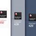 क्वालकॉमचे नवे मोबाइल प्रोसेसर : Snapdragon 632, 439 and 429