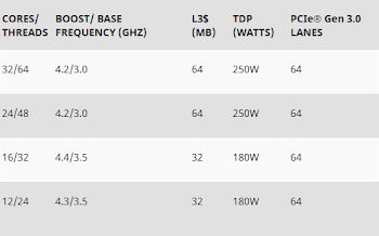 AMD 2990WX तब्बल 32 Cores असलेला जगातला सर्वात शक्तिशाली प्रोसेसर!