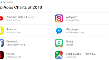 अॅपल अॅप स्टोअरवरील २०१८ मधील सर्वोत्तम अॅप्स व गेम्सची यादी जाहीर!